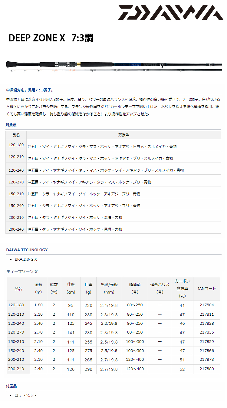 即納HOT ダイワ DEEP ZONE 150-210 dNSr0-m40926201083 pezocar.com.br